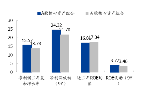低利率时代，还有哪些黄金投资机会？-第5张图片-牧野网