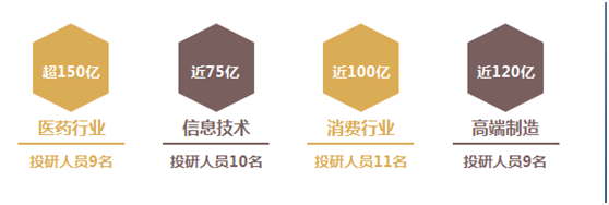 低利率时代，还有哪些黄金投资机会？-第10张图片-牧野网