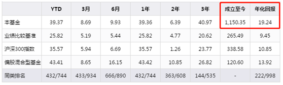 低利率时代，还有哪些黄金投资机会？-第8张图片-牧野网