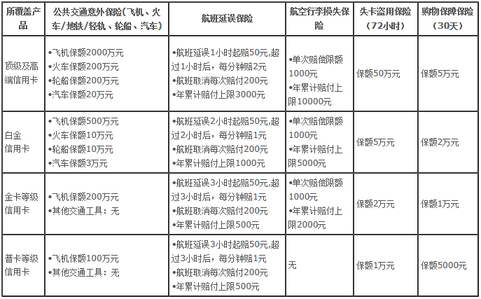 中行不用买票就能生效的航班延误险怎么样？-第3张图片-牧野网