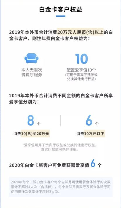 2020我持有的这些信用卡（活动）升级了