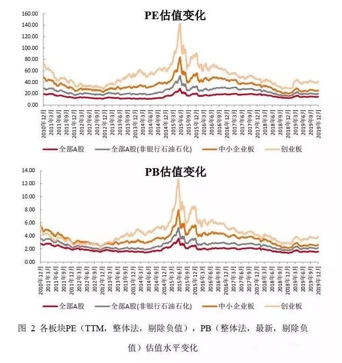 2020年投资什么资产最赚钱？-第5张图片-牧野网