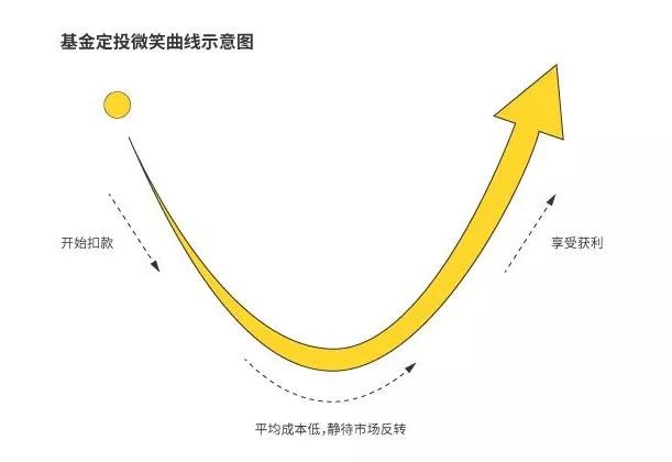 2020年投资什么资产最赚钱？-第6张图片-牧野网