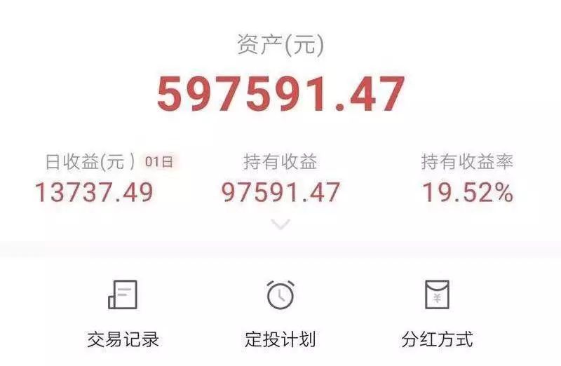 2020年投资什么资产最赚钱？-第7张图片-牧野网