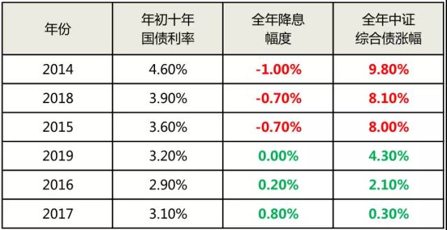 2020年投资什么资产最赚钱？-第9张图片-牧野网