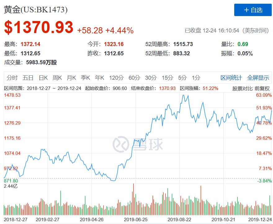 2020年投资什么资产最赚钱？-第11张图片-牧野网
