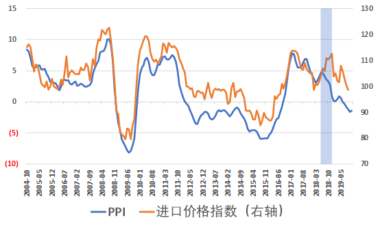 当通胀来临时，我们将如何面对？-第3张图片-牧野网