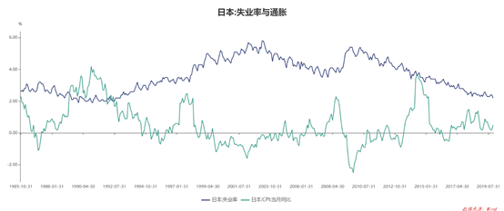 当通胀来临时，我们将如何面对？-第2张图片-牧野网