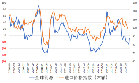 当通胀来临时，我们将如何面对？-第4张图片-牧野网