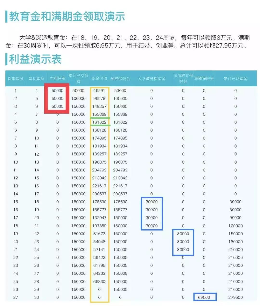 天天向上教育金有哪些优势？-第5张图片-牧野网