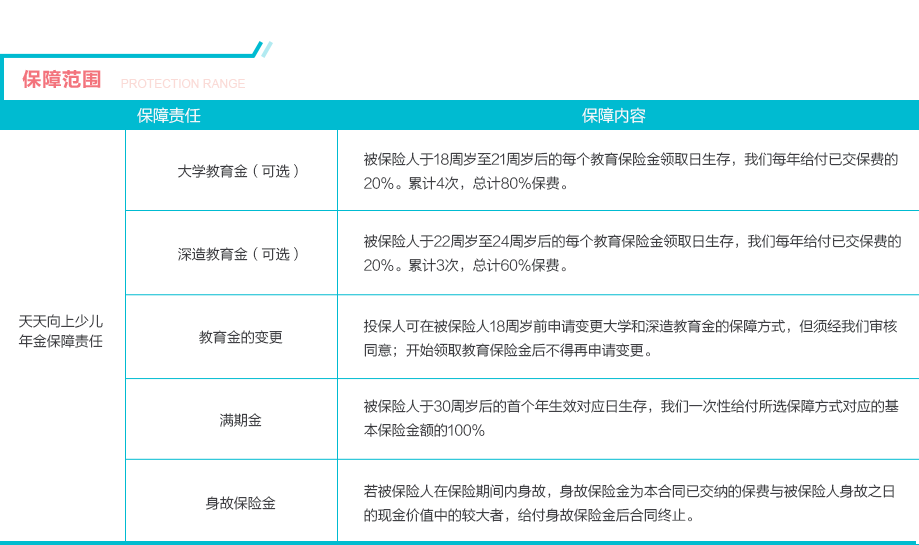 天天向上教育金有哪些优势？-第4张图片-牧野网
