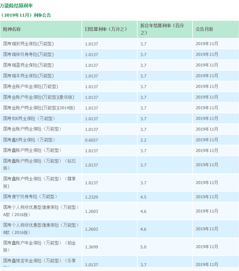 鑫享至尊/财富金瑞2020能用作养老储蓄吗？-第6张图片-牧野网