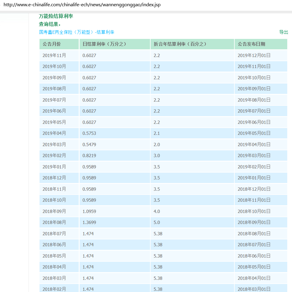 鑫享至尊/财富金瑞2020能用作养老储蓄吗？-第5张图片-牧野网