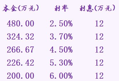 鑫享至尊/财富金瑞2020能用作养老储蓄吗？-第7张图片-牧野网