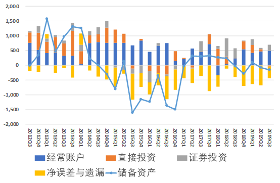 站在2020年初，影响汇率的因素有哪些？-第4张图片-牧野网