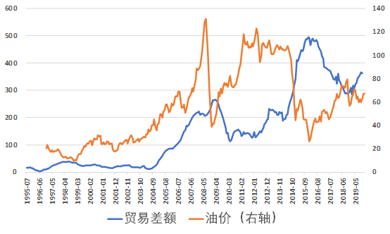 站在2020年初，影响汇率的因素有哪些？-第3张图片-牧野网