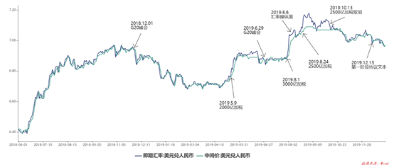 站在2020年初，影响汇率的因素有哪些？-第1张图片-牧野网