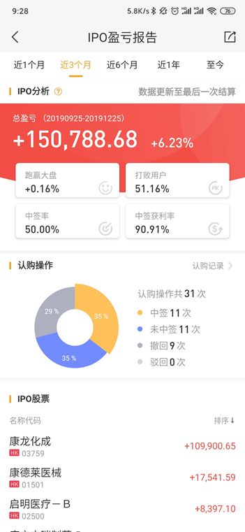 想港股打新赚钱需要知道哪些知识？-第2张图片-牧野网
