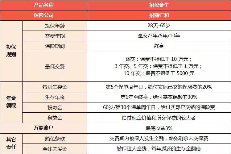 招商仁和招盈金生年金保险有哪些优点？怎么样?-第1张图片-牧野网