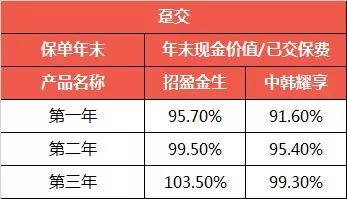 招商仁和招盈金生年金保险有哪些优点？怎么样?-第4张图片-牧野网