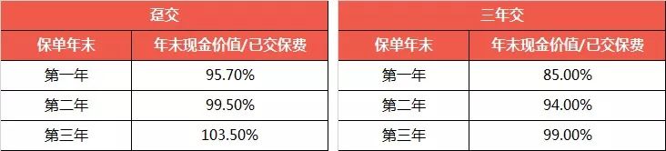 招商仁和招盈金生年金保险有哪些优点？怎么样?-第2张图片-牧野网