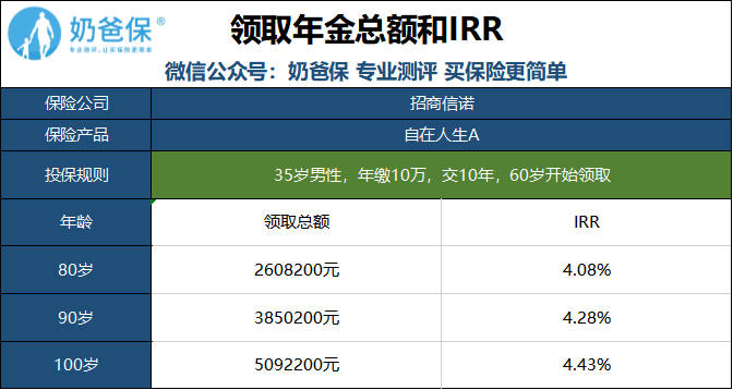 4.025%年金险的遗珠——招商信诺自在人生A养老年金险-第3张图片-牧野网