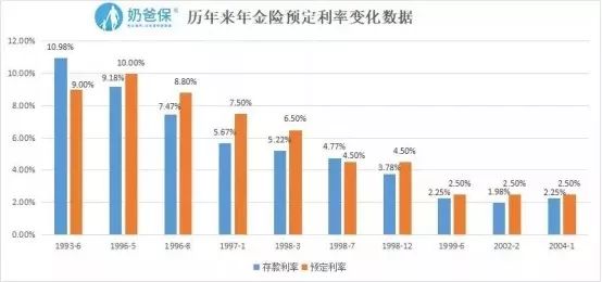 4.025%年金险的遗珠——招商信诺自在人生A养老年金险-第8张图片-牧野网