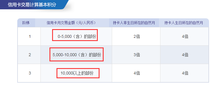 中信悦卡银联金卡怎么玩？-第3张图片-牧野网