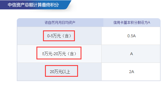 中信悦卡银联金卡怎么玩？-第4张图片-牧野网