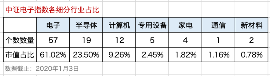 电子板块能否继续踏上牛市的列车？-第2张图片-牧野网