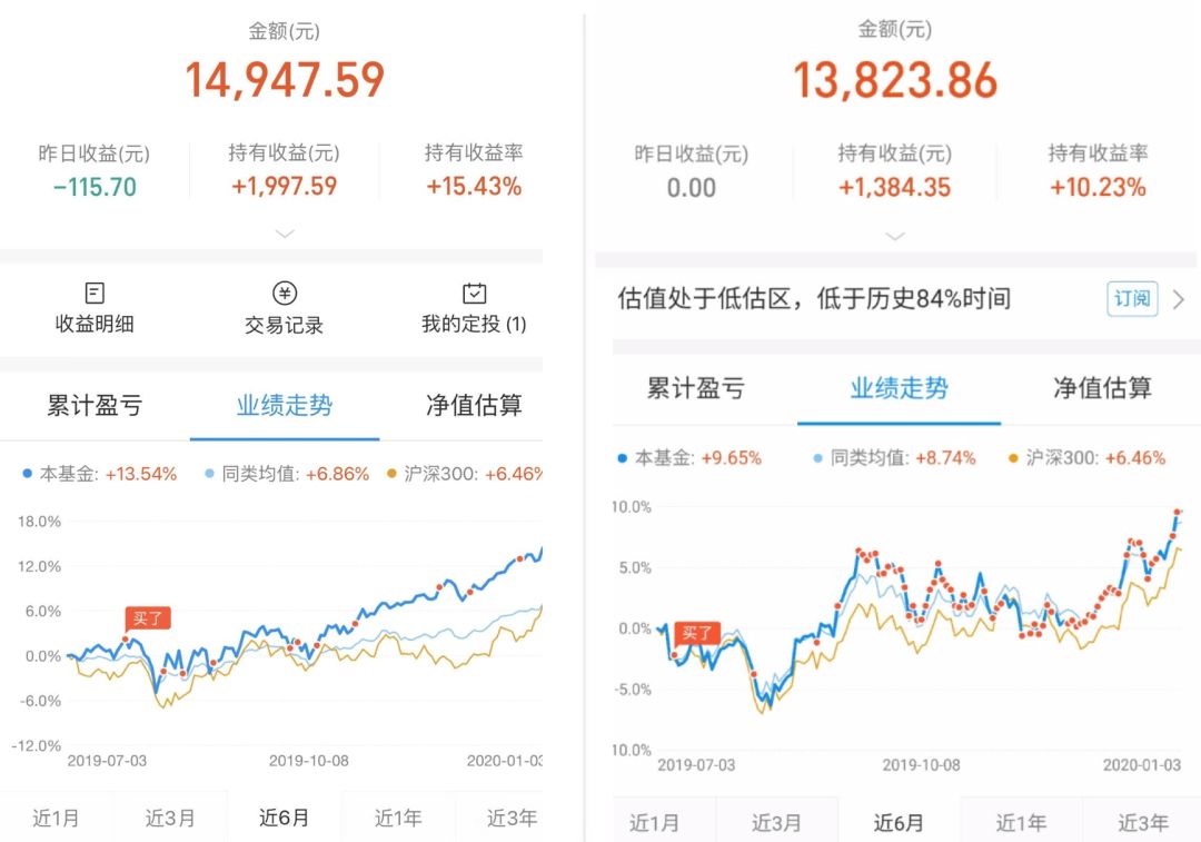 指数基金怎么选？投资策略是什么？-第1张图片-牧野网