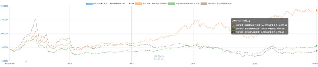 指数基金怎么选？投资策略是什么？-第5张图片-牧野网