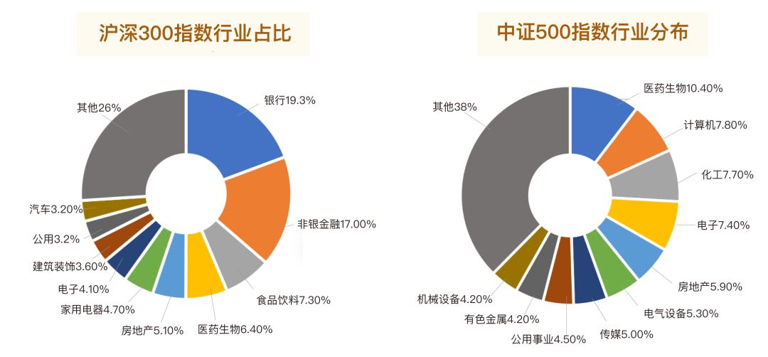 指数基金怎么选？投资策略是什么？-第4张图片-牧野网