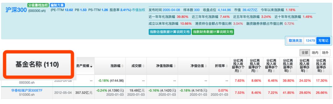 指数基金怎么选？投资策略是什么？-第7张图片-牧野网