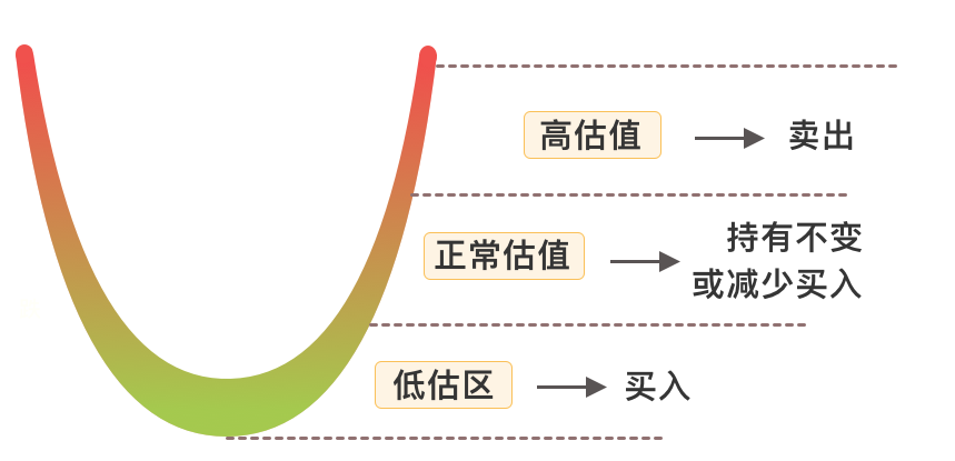 指数基金怎么选？投资策略是什么？-第9张图片-牧野网