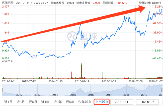 指数基金怎么选？投资策略是什么？-第6张图片-牧野网