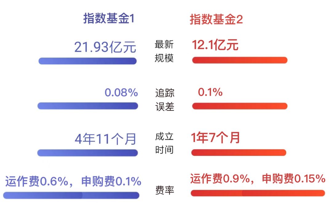 指数基金怎么选？投资策略是什么？-第8张图片-牧野网