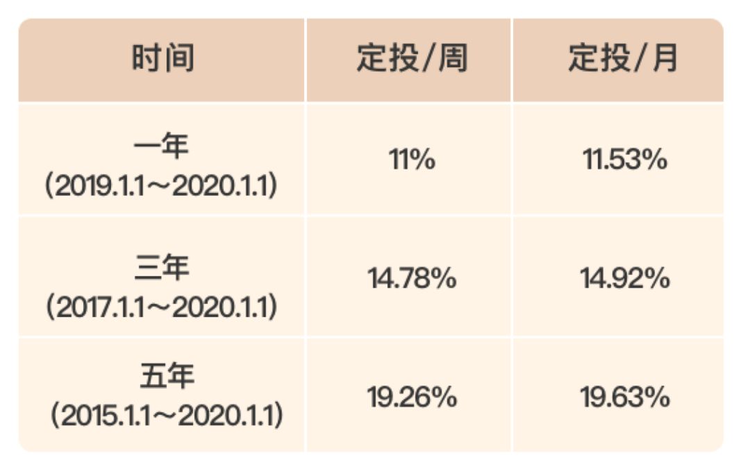 指数基金怎么选？投资策略是什么？-第10张图片-牧野网