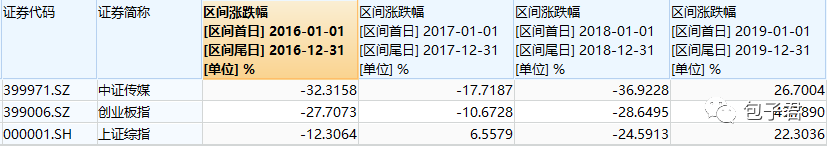 最近大涨的传媒ETF是个什么样的产品？-第1张图片-牧野网