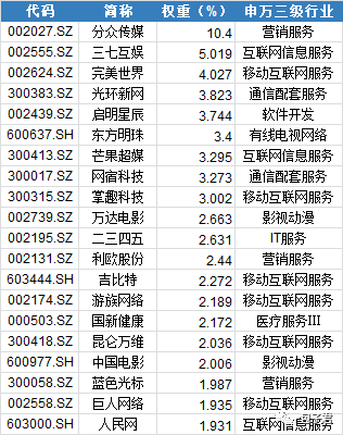最近大涨的传媒ETF是个什么样的产品？-第6张图片-牧野网
