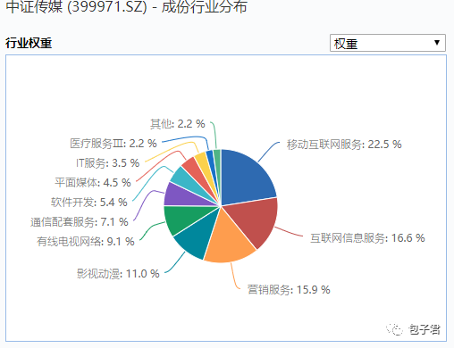 最近大涨的传媒ETF是个什么样的产品？-第5张图片-牧野网