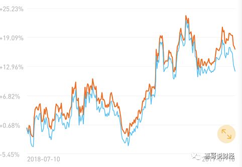 指数基金定投，怎么投才能稳稳地赚到20%？-第1张图片-牧野网