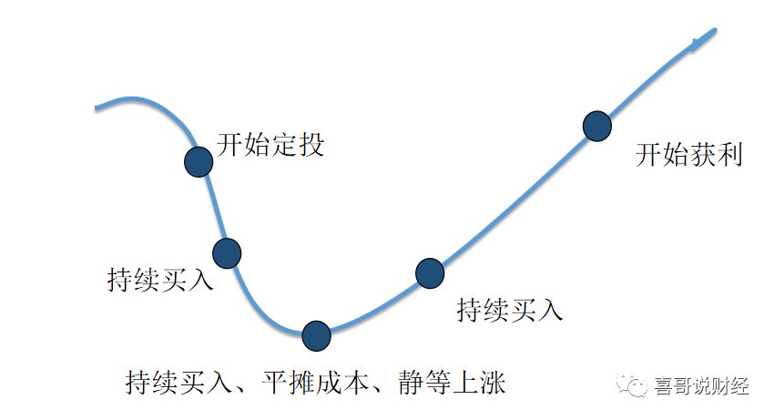 指数基金定投，怎么投才能稳稳地赚到20%？-第2张图片-牧野网