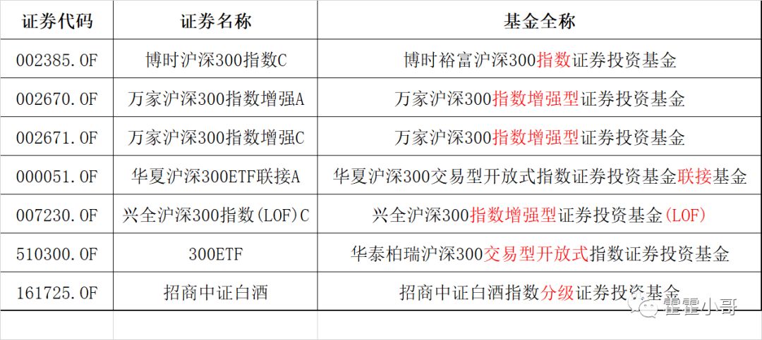 指数型基金有哪些类型？-第2张图片-牧野网