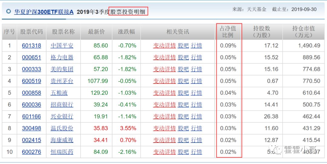 指数型基金有哪些类型？-第3张图片-牧野网