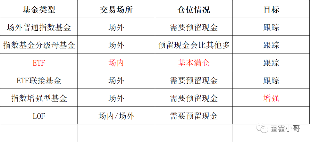 指数型基金有哪些类型？-第4张图片-牧野网