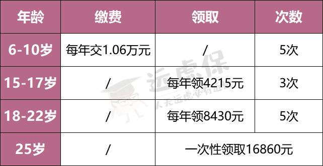 如何确定理财型保险真实收益率，你真的懂吗-第4张图片-牧野网