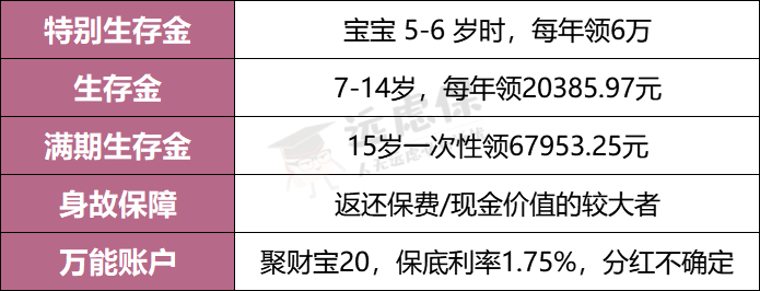 如何确定理财型保险真实收益率，你真的懂吗-第2张图片-牧野网