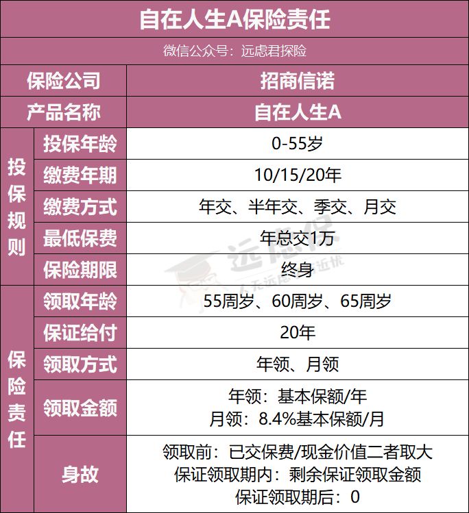 如何确定理财型保险真实收益率，你真的懂吗-第8张图片-牧野网