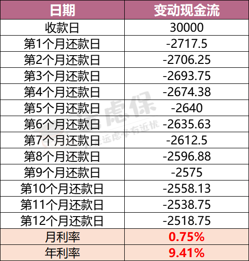 如何确定理财型保险真实收益率，你真的懂吗-第11张图片-牧野网